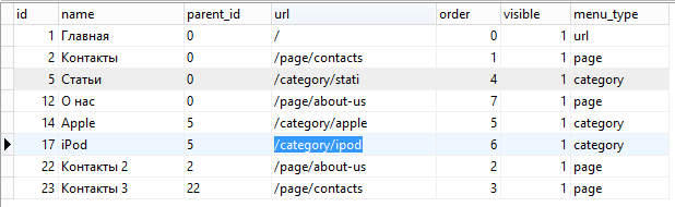 nestable jquery php mysql nestable jquery php mysql